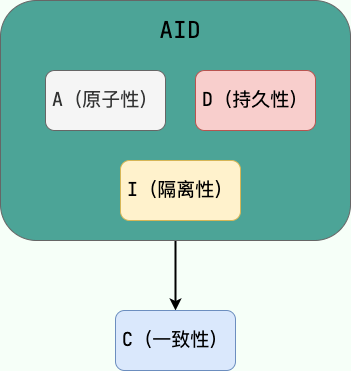 AID->C.png