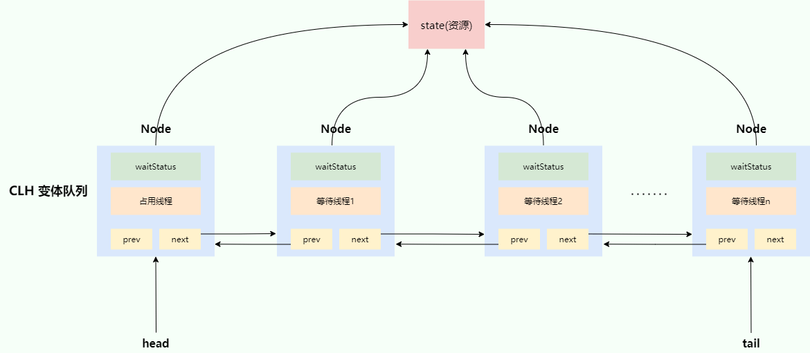 clh-queue-state.png