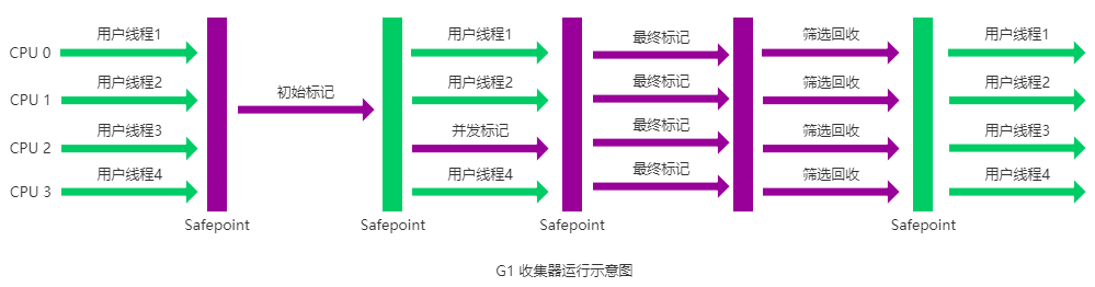 g1-garbage-collector.png