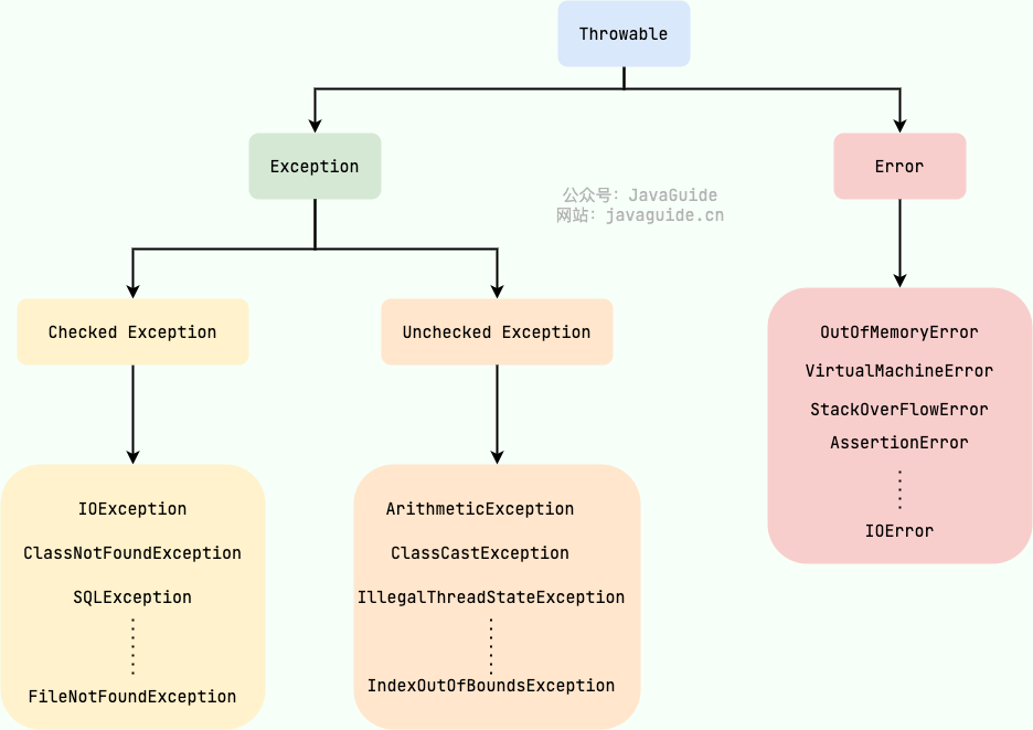 types-of-exceptions-in-java.png
